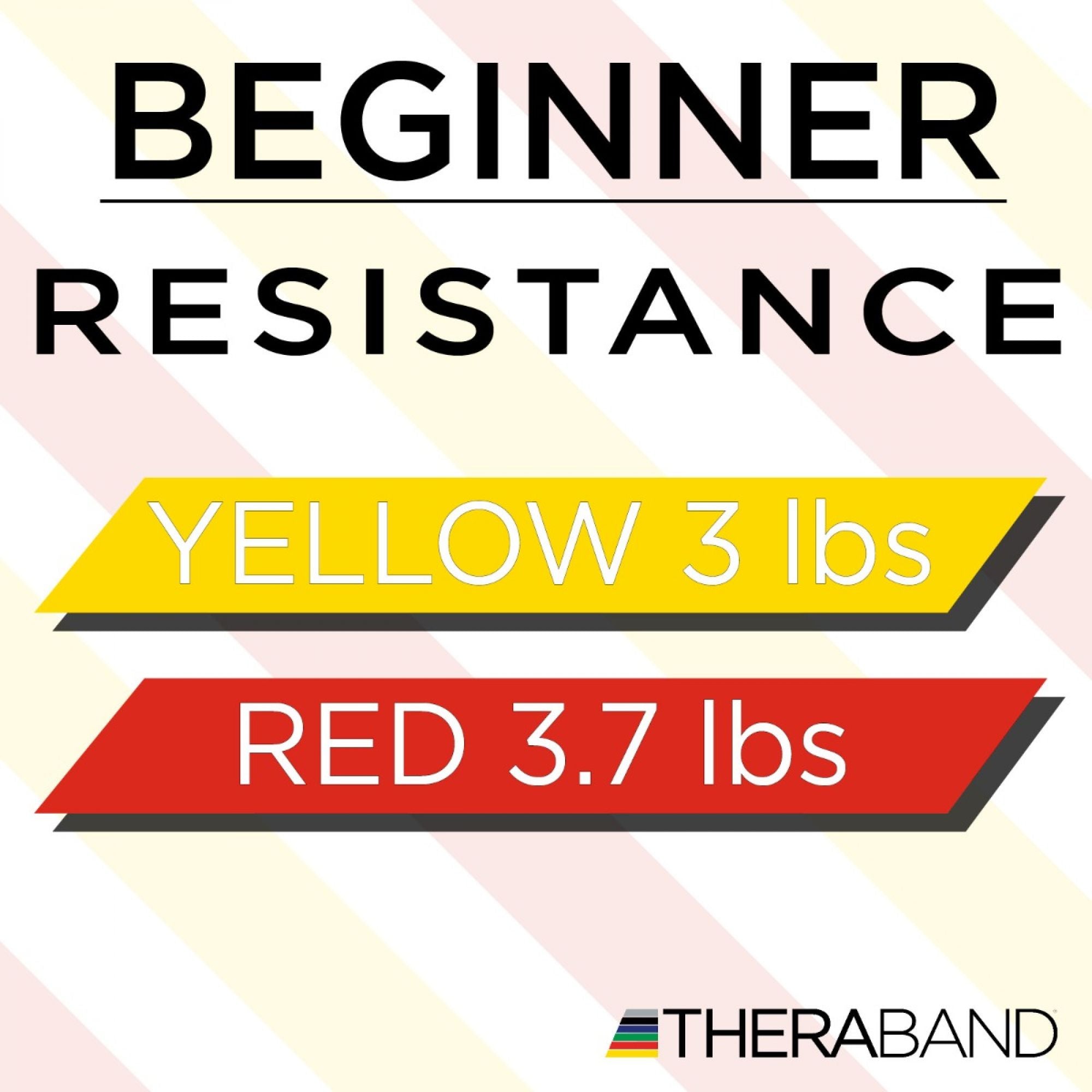 Theraband best sale color order